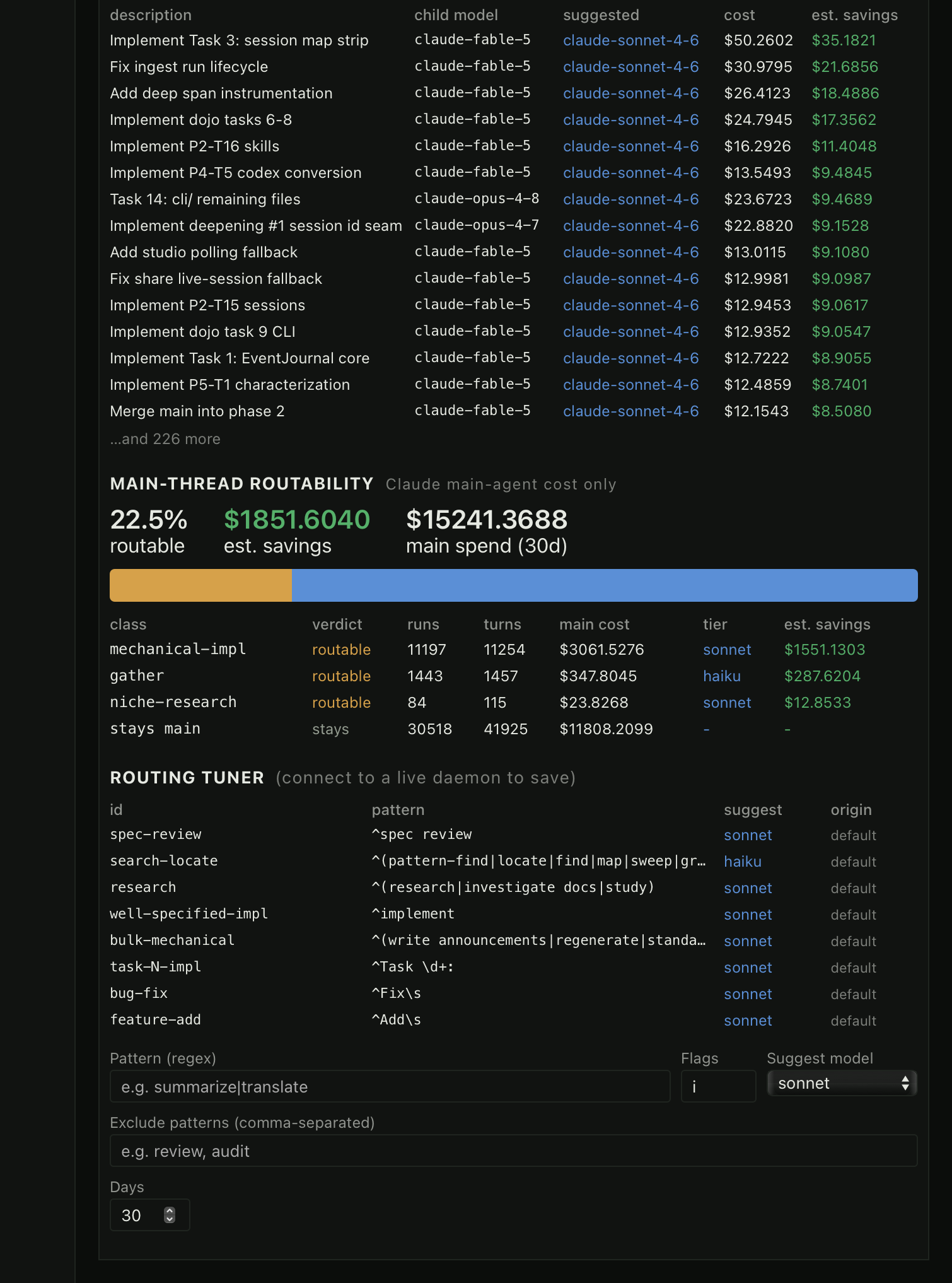 ax studio /cost view: main-thread routability bars and the interactive routing tuner with an editable regex pattern, suggested model, and exclude patterns over real dispatch history